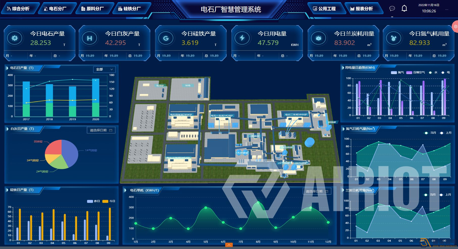 工廠智慧能源管理系統解決方案