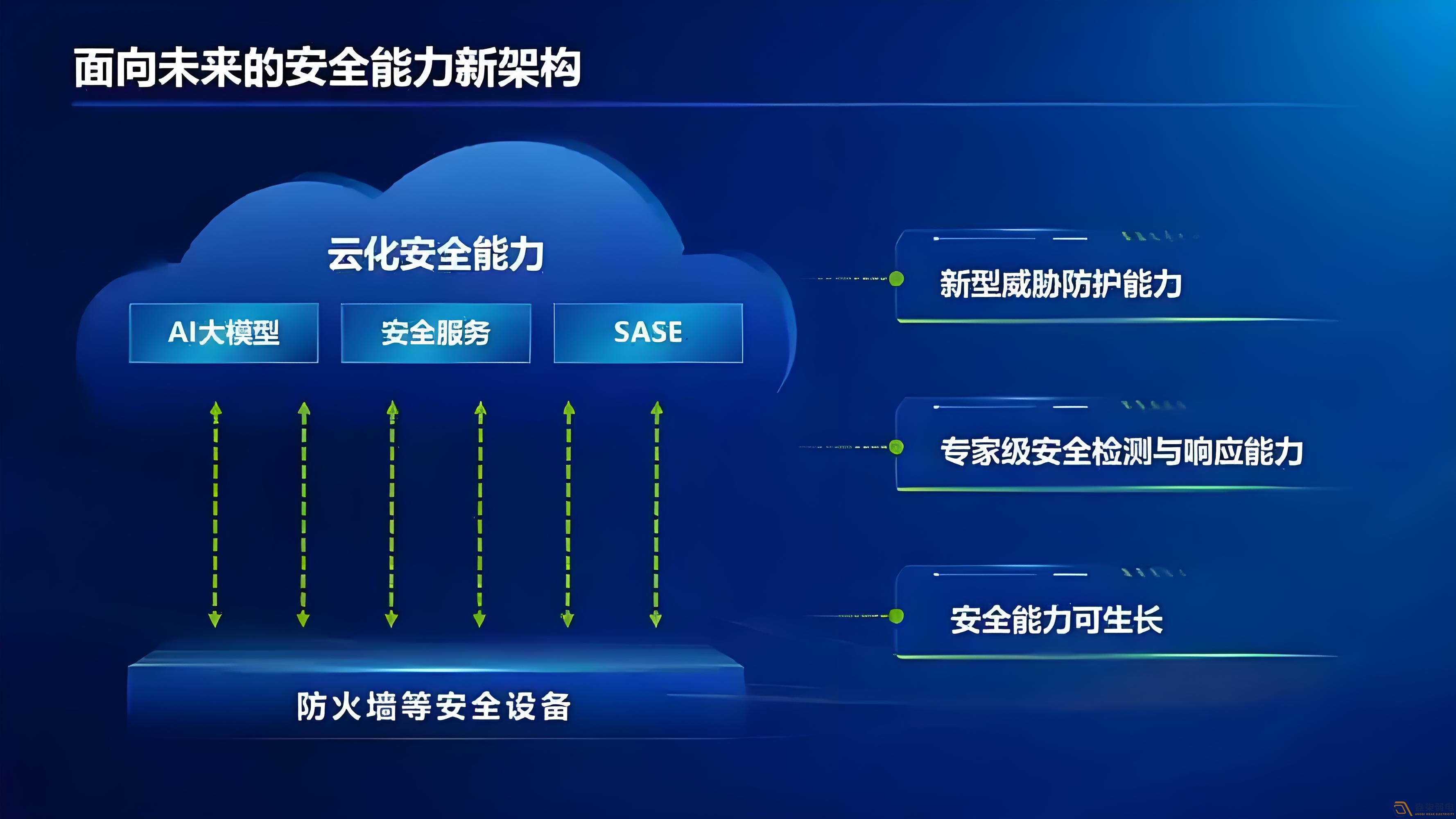 企業級AI防火墻解決方案