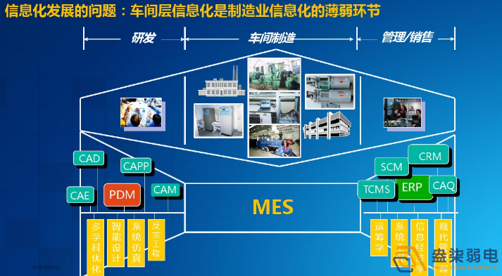 智能工廠為什么需要信息化系統建設？
