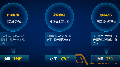 盎柒弱電—老舊小區智能化建設方案