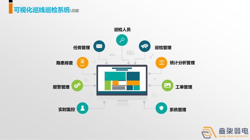 巡更系統(tǒng)，守護我們身邊每一個人