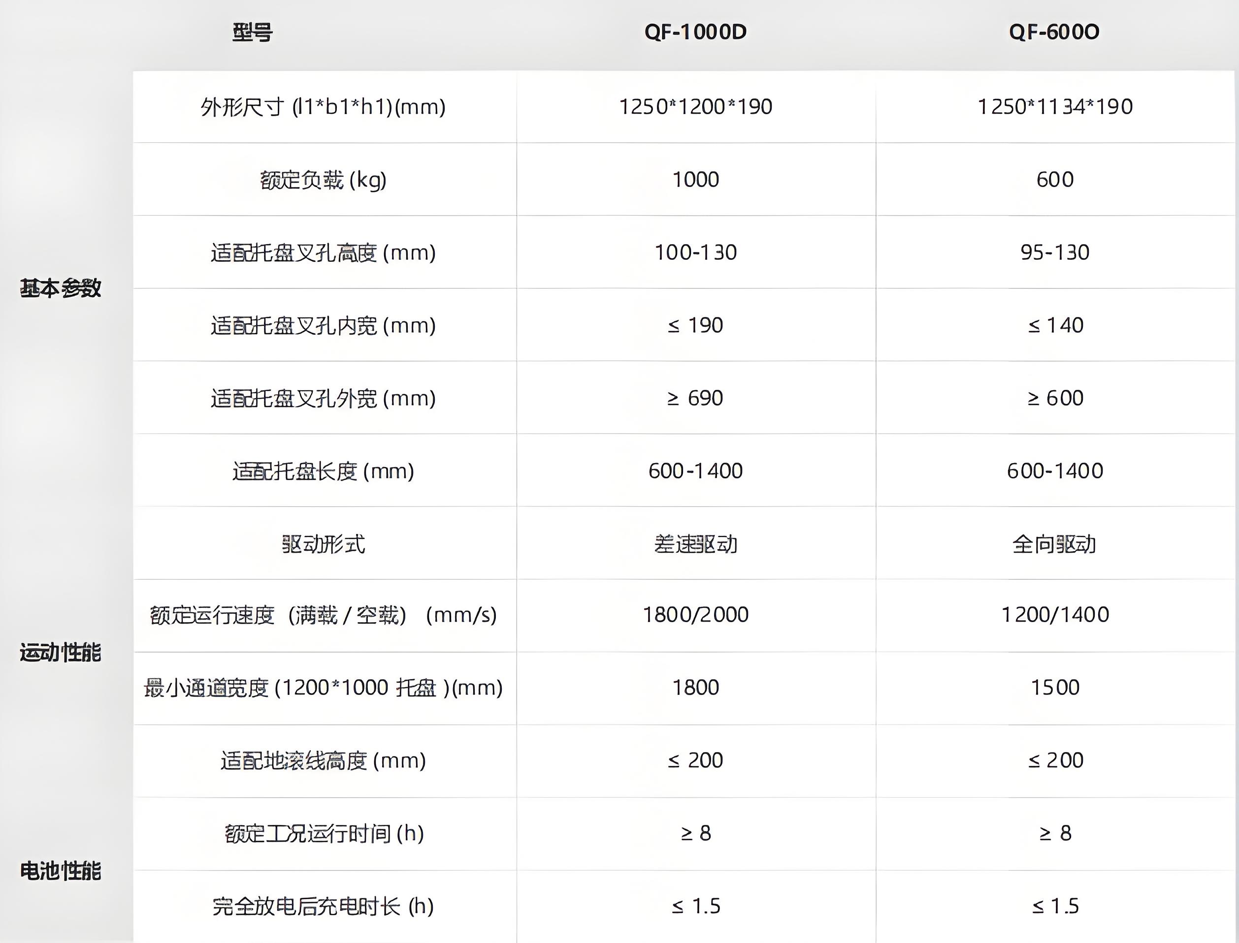 海康-潛伏叉取機器人技術參數