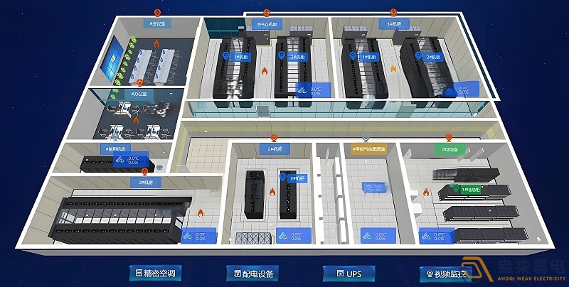 機房動環監控系統知多少？