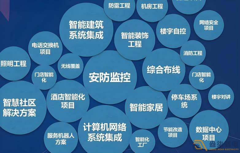 弱電集成和AI結合的發展趨勢