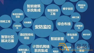 弱電集成和AI結合的發展趨勢