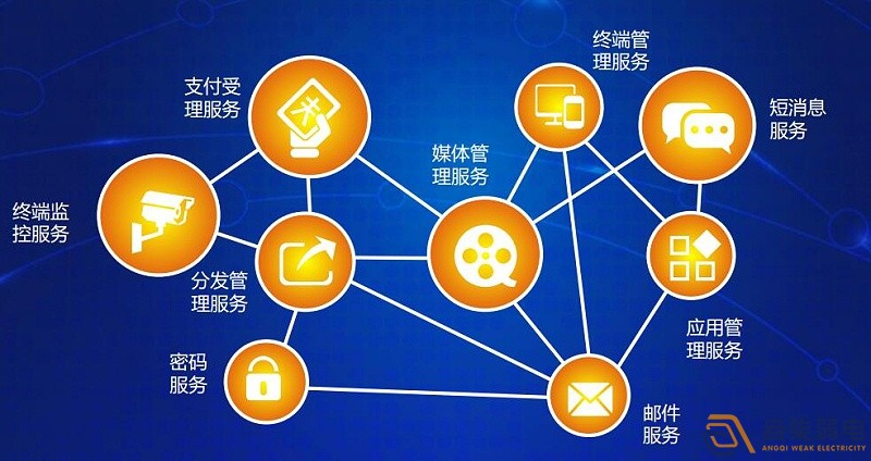 設(shè)備互聯(lián)：連接工業(yè)設(shè)備孤島，驅(qū)動(dòng)數(shù)據(jù)共享