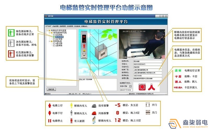 電梯安全監控系統，保障出行安全！