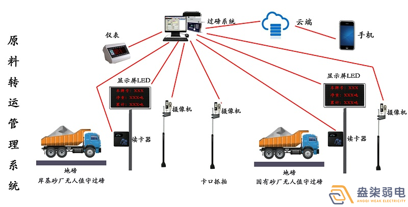 石料廠為什么需要智能化管理系統？