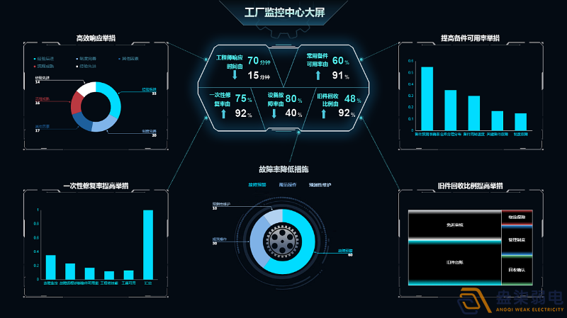 AI監控在數字化工廠的應用場景