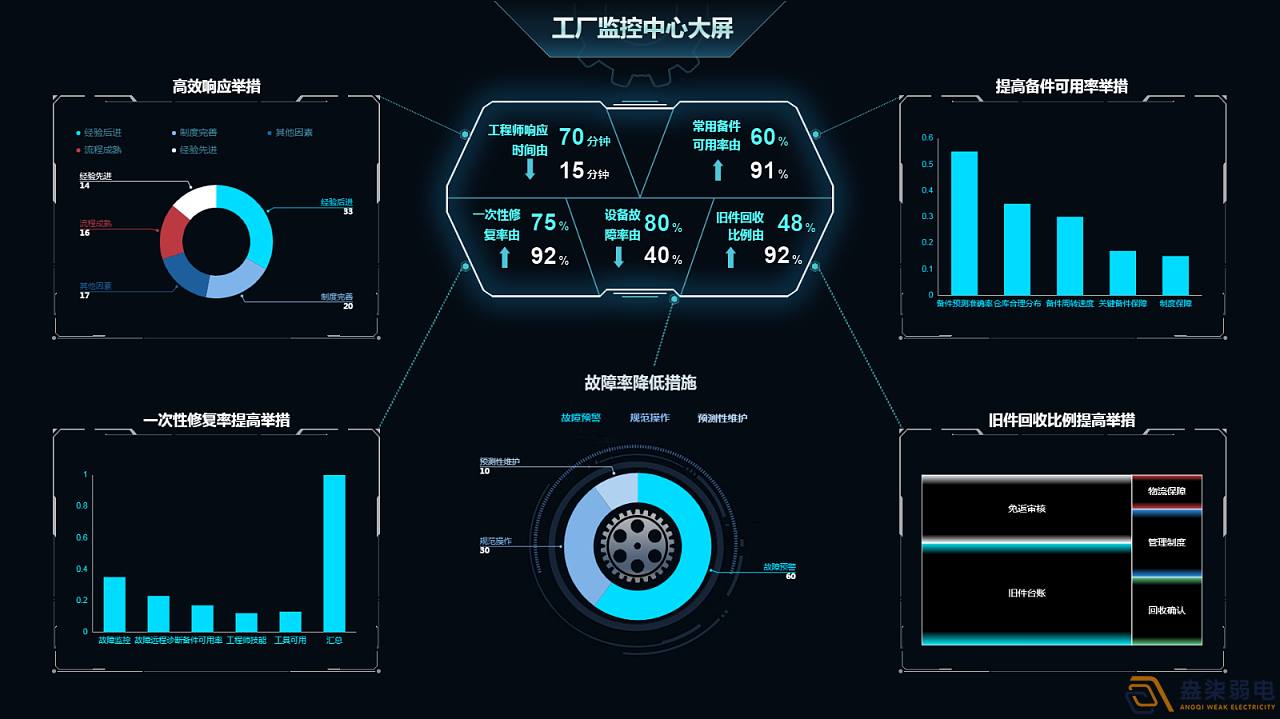 AI監控在數字化工廠的應用場景