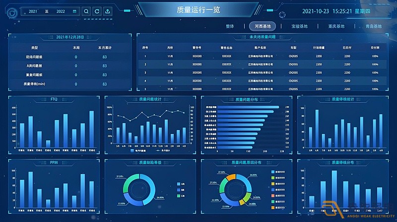 MES系統—讓數據可視化，讓管理系統化