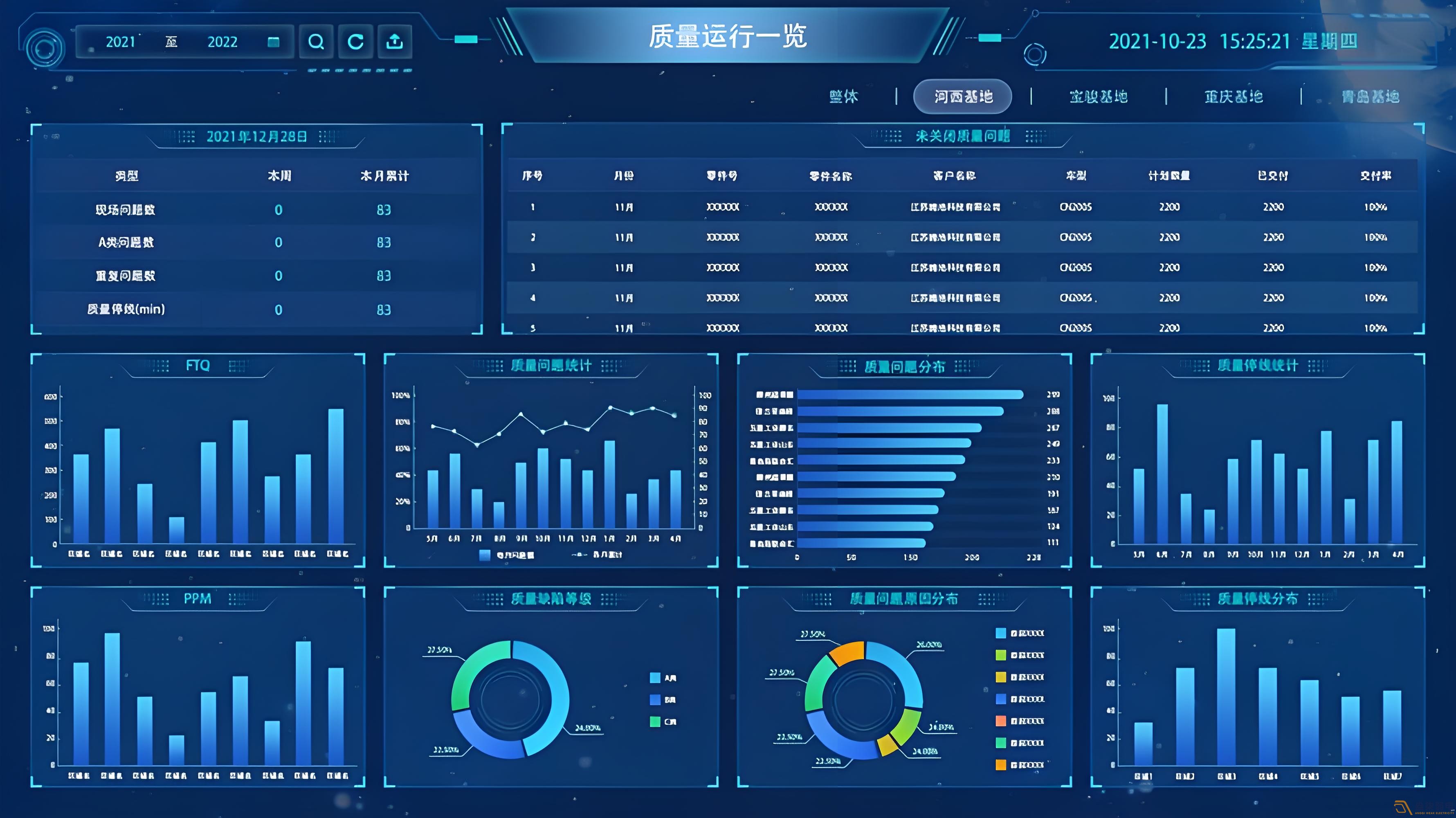 MES系統—讓數據可視化，讓管理系統化