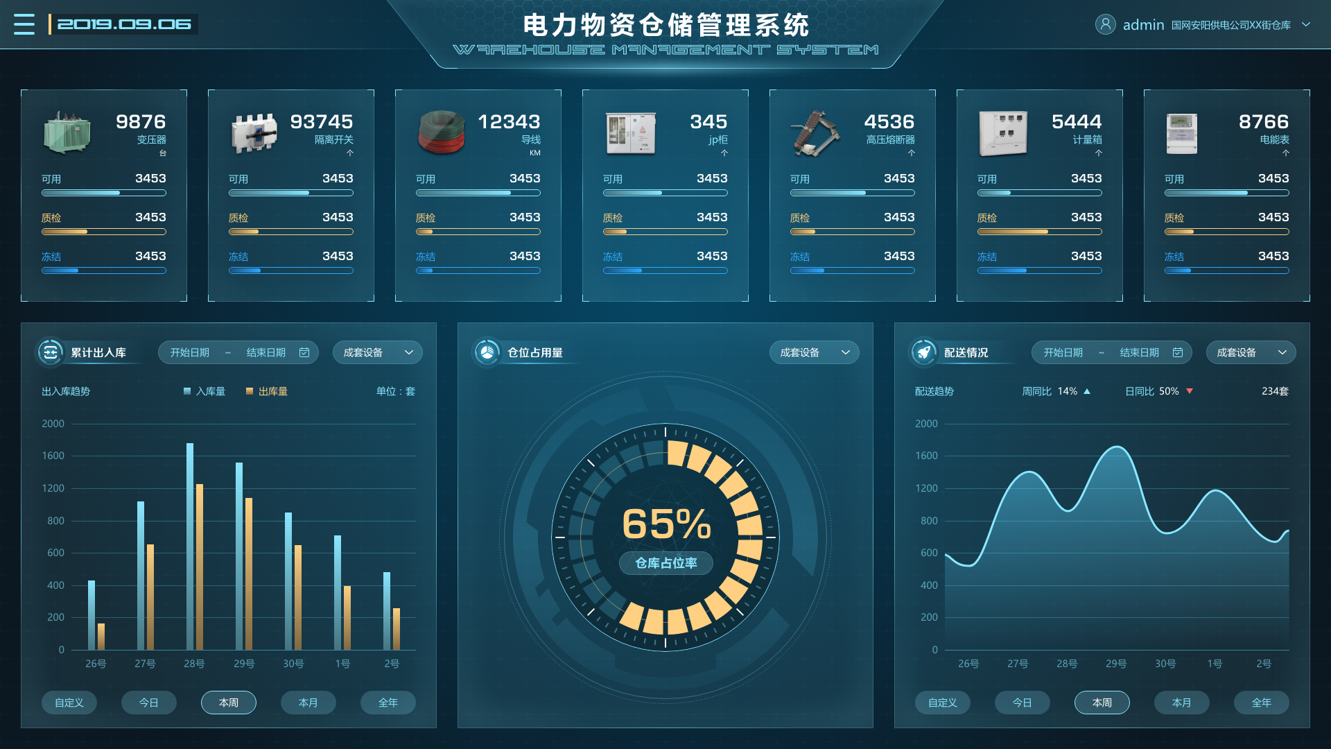 電廠場景下，物資管理系統的重要性