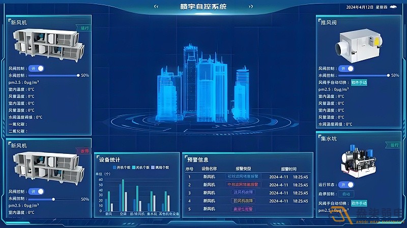 辦公樓如何可視化系統管理？