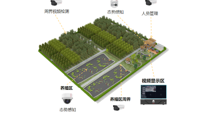 視頻監控系統在農業園區可以解決哪些問題呢？