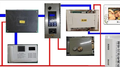 新建樓宇對講系統是如何運作的？